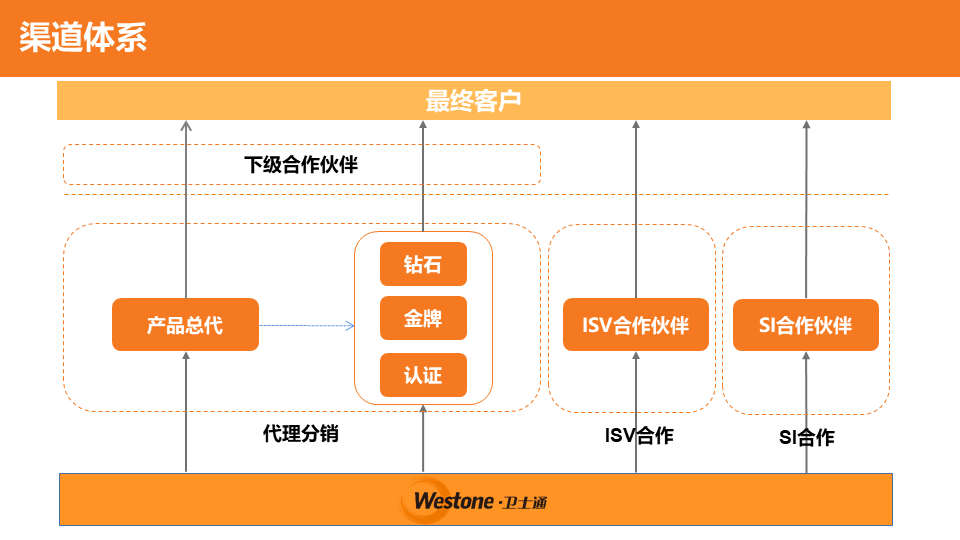 &#21315;&#20159;&#23448;&#32593;&#45;&#21315;&#20159;&#40;&#20013;&#22269;&#41;&#19968;&#31449;&#24335;&#26381;&#21153;&#23448;&#32593;