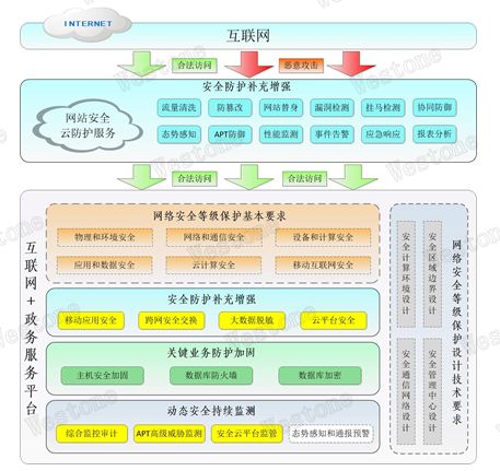 &#21315;&#20159;&#23448;&#32593;&#45;&#21315;&#20159;&#40;&#20013;&#22269;&#41;&#19968;&#31449;&#24335;&#26381;&#21153;&#23448;&#32593;