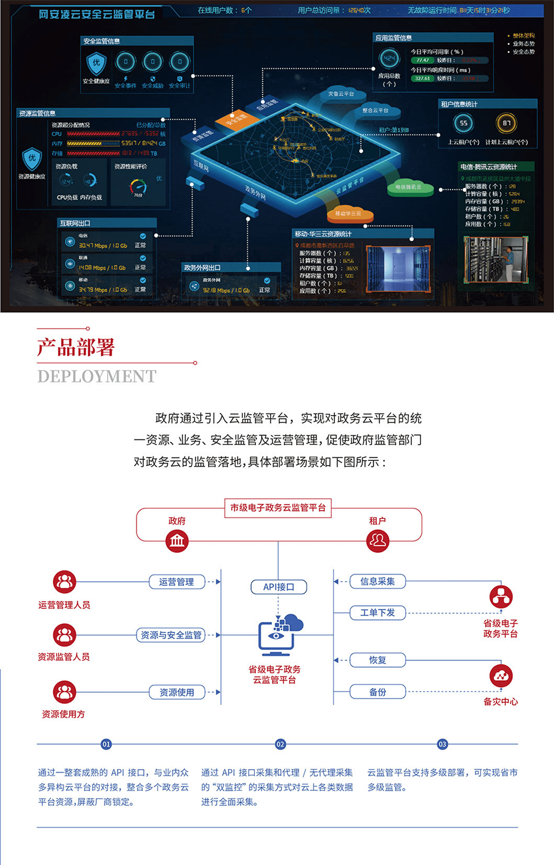 &#21315;&#20159;&#23448;&#32593;&#45;&#21315;&#20159;&#40;&#20013;&#22269;&#41;&#19968;&#31449;&#24335;&#26381;&#21153;&#23448;&#32593;